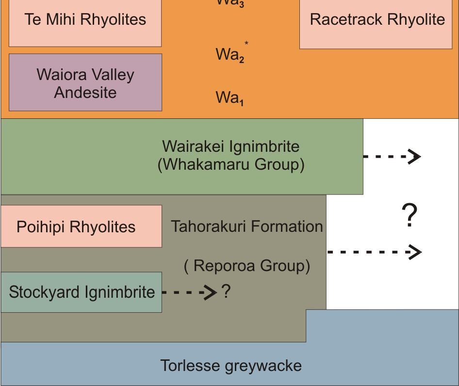 A suggested structural arrangement, with horst and graben elements, is one whereby an upfaulted block of Wairakei Ignimbrite is bounded to the west and east by elongate fault controlled basins