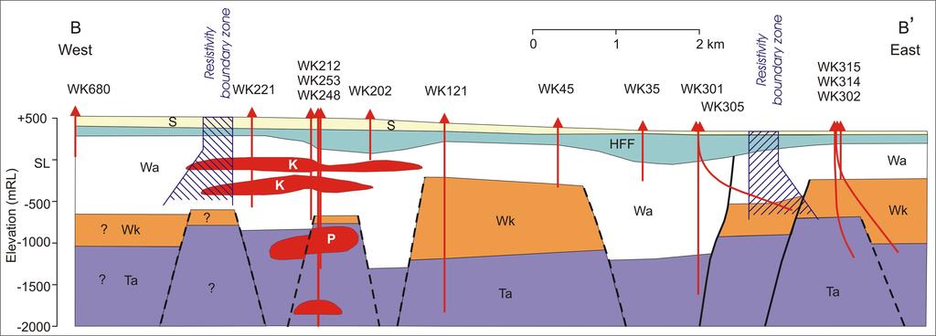 Proceedings World Geothermal Congress 2010 Bali, Indonesia, 25-29 April 2010 Figure 4: Structural 2D interpretation of the Wairakei Geothermal Field (from Rosenberg et al., 2009).