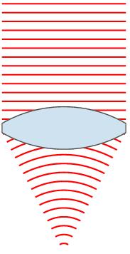 Oftentimes rather than drawing wavefronts we draw rays,