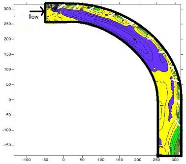 KERAMATZADE ET AL 1499 sistent with the results of Bhuiyan et al (2010). As it is seen in figures 7 and 8, the maximum scouring depth has occurred in the first structure nose (5 cm before the bend).