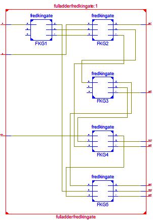 D. Full Adder using HN Gate (HNG) Figure 11: RTL schematic of Full