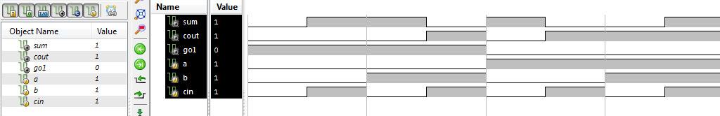 Figure 14: Simulation of Full Adder using TS Gate (TSG) Figure 15: RTL schematic of Full Adder using TS Gate (TSG) V.