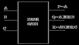 A B P Q 0 0 0 0 0 1 0 1 1 0 1 1 1 1 1 0 Table. 3: 2 x 2 Feynman Gate G. DKG gate DKG gate shown in fig.