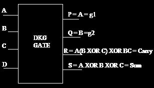 5 which is a 3*3 gate with inputs (A, B, C) and outputs P=A, Q=A'B+AC, R=AB+A'C. It has Quantum cost five [1]. F. PERES Gate Fig.