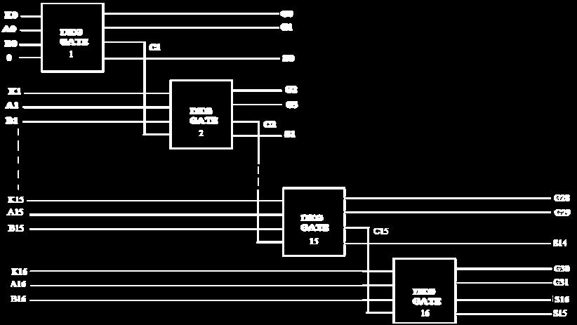 5) RTL Design view: A. Fig. 9: DKG Traditional Logic implementation VI.