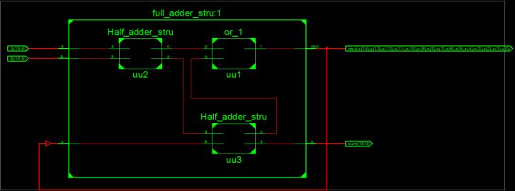 16: Full Adder Circuit Where, S = A XOR B XOR Cin Cout = (A OR B) + (Cin OR (A XOR B)) 1) Device utilization summary: Selected Device: 5vlx30ff324-3 a) Slice Logic