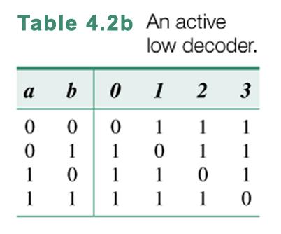 Binary Decoders
