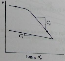 compression plane (Muir Wood, 1991) Figure 4.16.