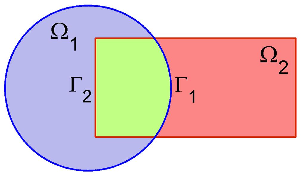 Chapter 1: Introduction Figure 1.1: domain decomposed into two overlapping subdomains for the Dirichlet principle.