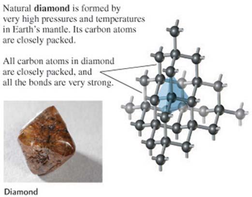 atom Crystal habit A perfect crystal is rare in nature, but no matter how irregular the shapes of