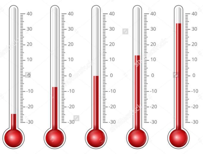 . When reading a thermometer, it is important to read the thermometer correctly.