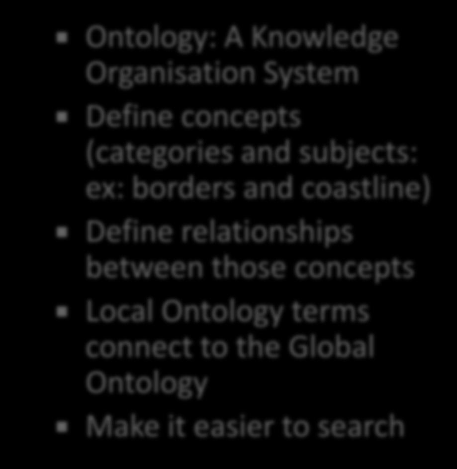 coastline) Define relationships between those concepts Local Ontology terms connect to the Global