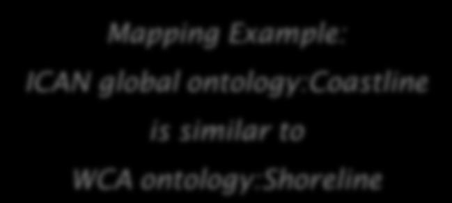 common data structure and a common ontology for the global atlas Provide mappings between terms in local