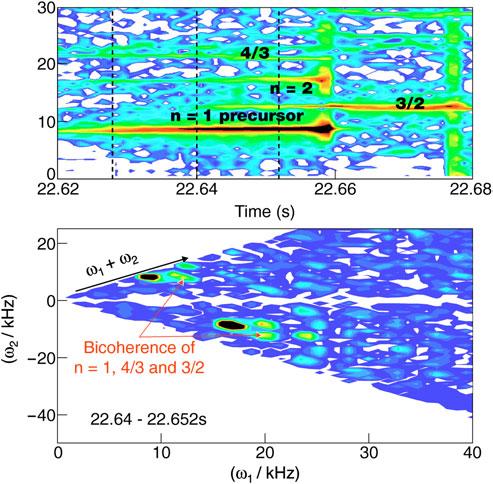 Fig. 10. Correlation of NTM onset time ~x 0! with sawtooth crash ~diamonds! and precursor peak magnetic amplitude ~triangles!. From Ref. 46. Fig. 11. Spectrogram ~top! and bicoherence plot ~bottom!