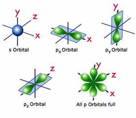Quantum Theory Electrons do not travel around the nucleus in neat orbits, as Bohr had postulated.