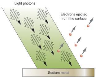 The emission of electrons from a metal when light shines on it.