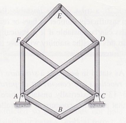 STABILITY & DETERMINACY Complex Truss DETERMINACY Let consider a simple truss.