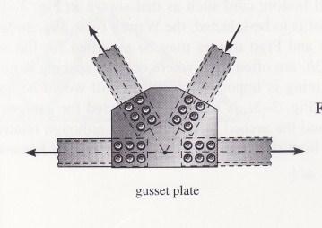 INTRODUCTION A truss is a structure of slender members joined at their end points by bolting or welding to gusset plate.