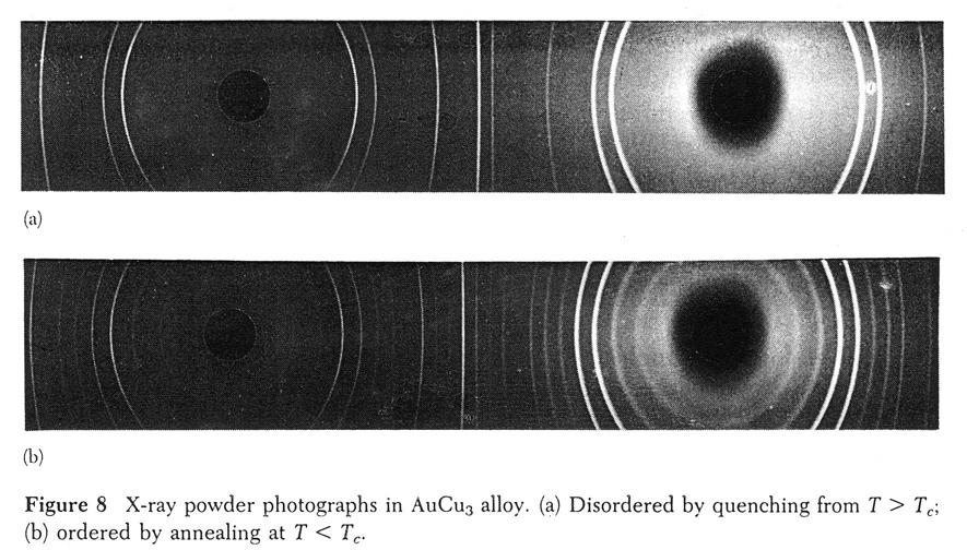 Horizontal scan across the rings for Si powder.