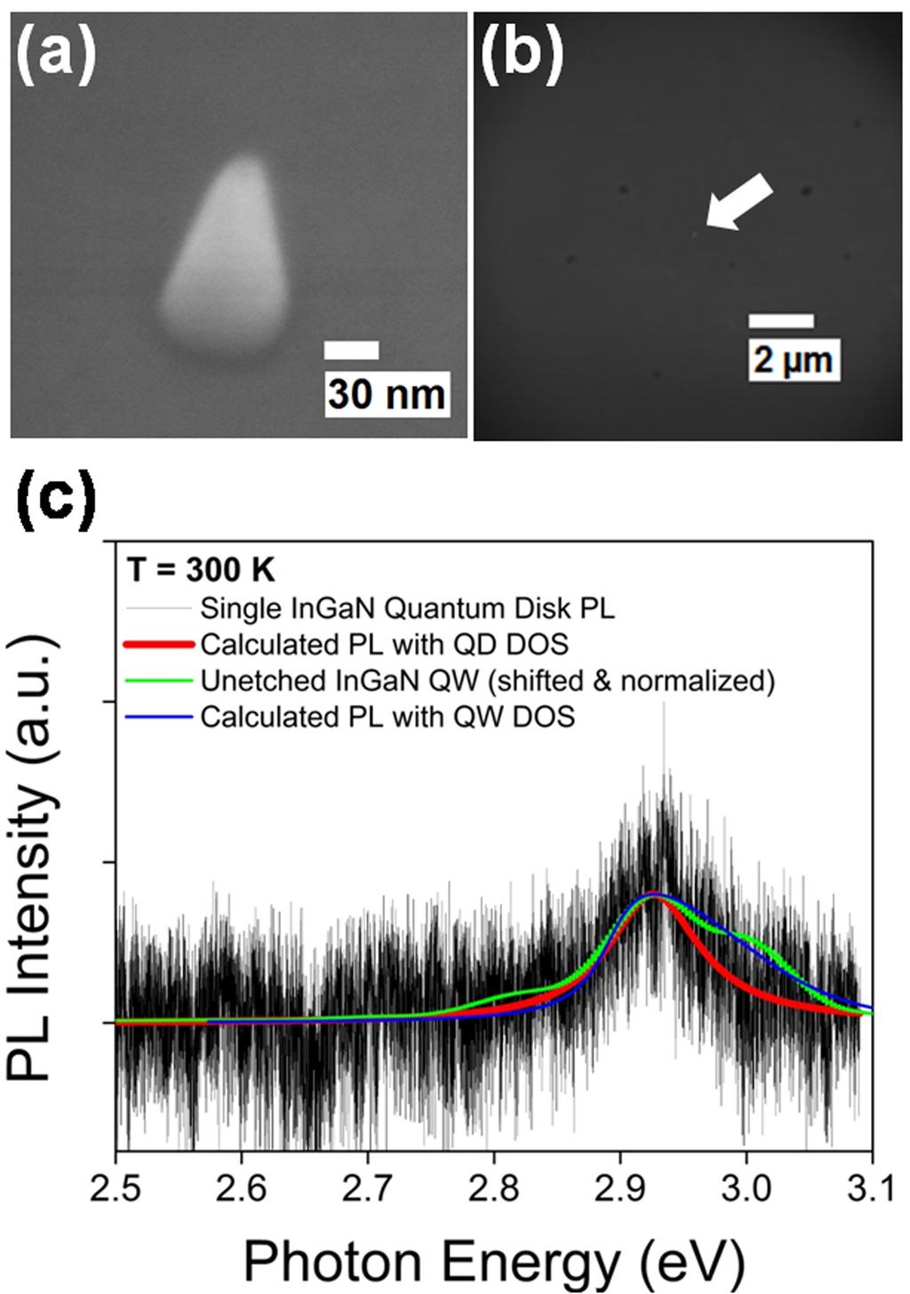 closely at quantum disk s emission properties that may resemble to that of a QD, we performed a size-dependent PL measurement described in the following section. Fig.