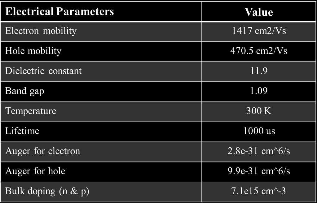 Electrical parameters for silicon. 4.