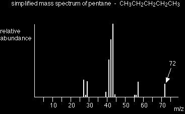 2. Calculating relative atomic masses The relative atomic mass can be calculated by the formula: Σ (perentage abundance of each isotope x mass of each isotope) 100 eg Using the mass spectrum of neon