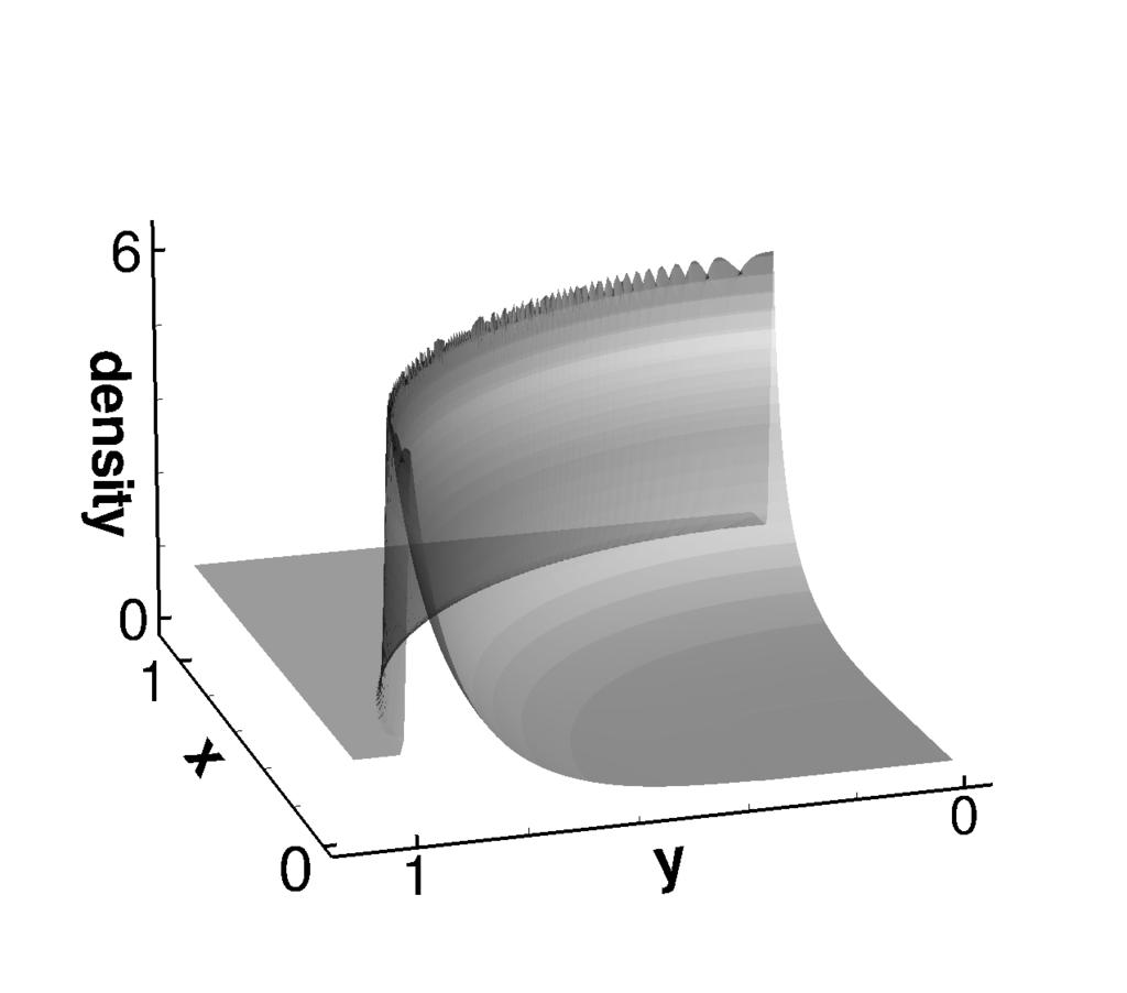 Figure 6: 2D Sedov blast, plot of density. T = 1. N = 160. x = y = 1.1 N.