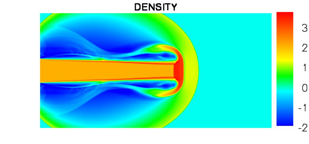 Figure 14: Simulation of Mach 2000 jet without