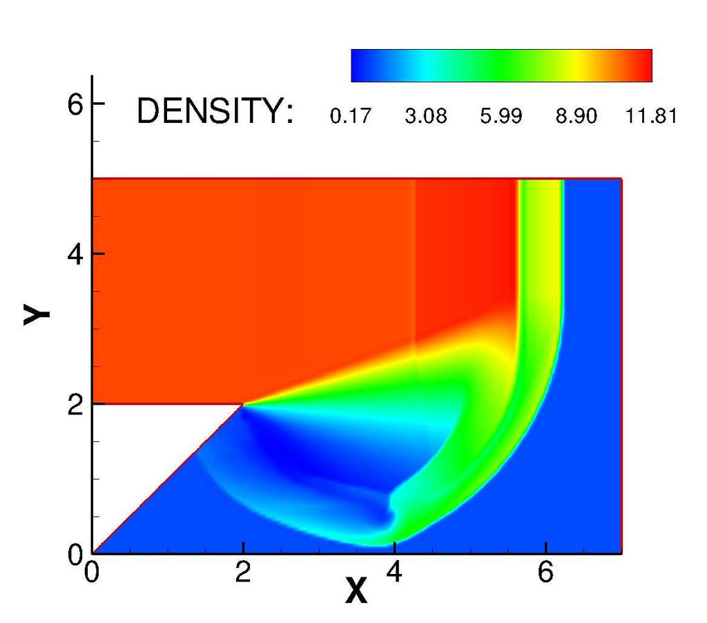 6 4 Y 2 0 0 2 4 6 X Figure 16: Density.