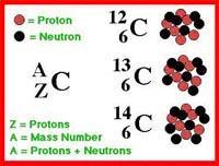 isotopes of an element is written with a mass number and an