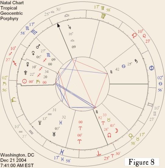 10 Midpoints, Antiscia and the 2004 Winter Solstice Chart The 2004 Winter Solstice occurs on December 21, 2004 at 12:41 pm UT.