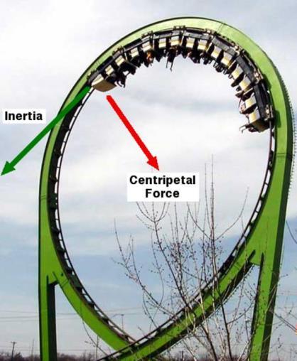 1.A centripetal force (from Latin centrum "center" and petere "to
