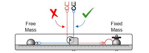 Procedure NOTE Mass set Information Free Masses Fixed Masses Use Measuring Force Balancing with Hook with Center Hole Shape Experiment 1.