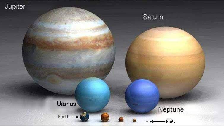 Comparison of Planetary Sizes