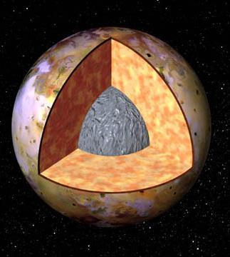 Io s Mantle is Molten Io seems to be most similar to the terrestrial planets when it comes to its composition.
