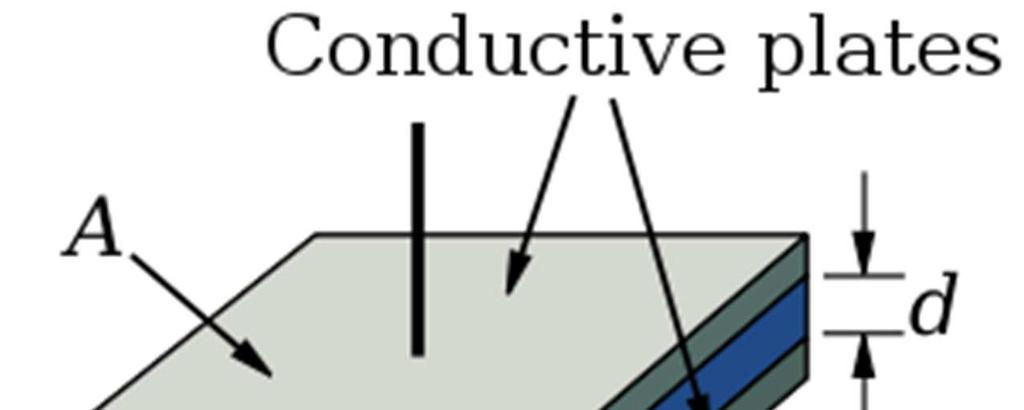 Figure 2 : structure of a plate capacitor In the present course, we will be