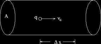 Current: drift velocity 11 Electric current = charge flow through a cross-section in a time interval I Q, t t or introducing n -concentration of electrons, q -electron charge v d drift velocity