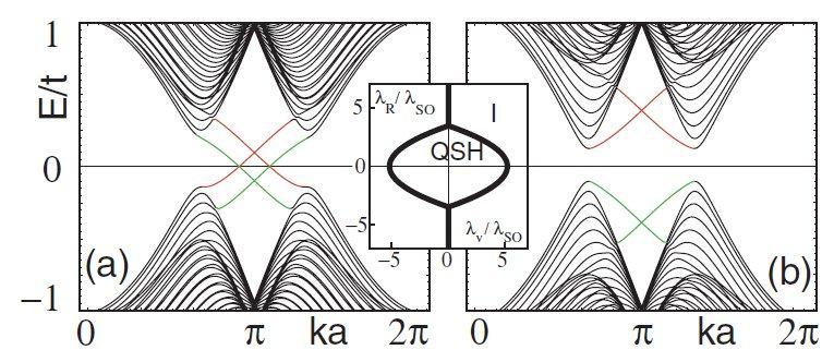 More comments Counter-propagating surface modes reflect the bulk topological order.