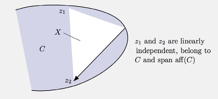 ADDITIONAL MAJOR RESULTS Let C be a nonempty convex set. (a) ri(c) is a nonempty convex set, and has the same a ne hull as C.