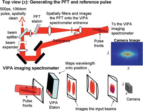 P. Bowlan and R. Trebino Vol. 27, No. 11/November 2010 / J. Opt. Soc. Am. B 2325 Fig. 4. (Color online) Experimental setup for measuring the spatiotemporal field of the pulse from an etalon.