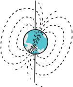 Earth s Magnetic Field Earth is itself a huge magnet. The magnetic poles of Earth are widely separated from the geographic poles.