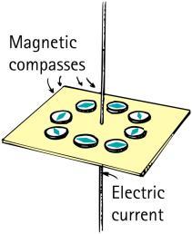 once external magnetic field is removed In a Temporary Magnet, the alignment of domains