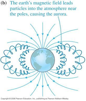 The Earth s magnetic field protects us from high energy charged particles from