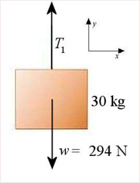 net/mastering-phsics-solutions-two-hangingmasses/ When there are several objects, the problem can be solved b finding the equations of forces for