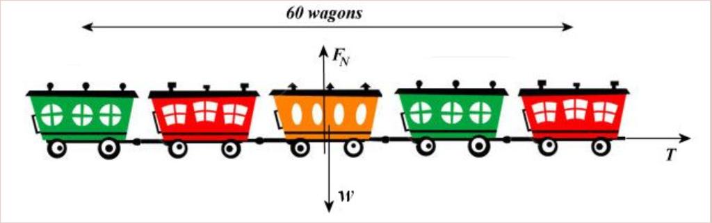 html Let s start b finding the acceleration of the train b considering the whole train as a single object whose mass is 100 tons + 70 tons x 10 = 800 tons.