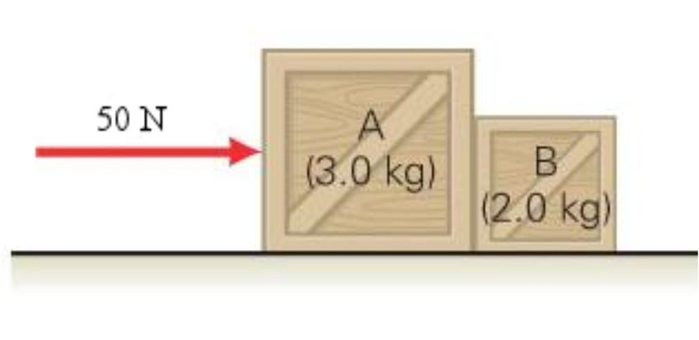 18. The two boxes shown in the figure are pushed with a 50 N force.