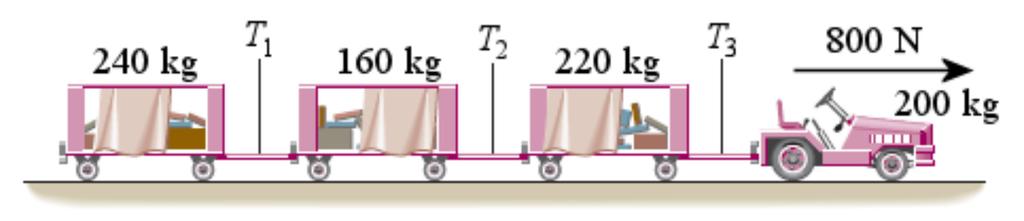 24. The tractor of this airport luggage carrier exerts an 800 N force. a) What is the acceleration of the airport luggage carrier?