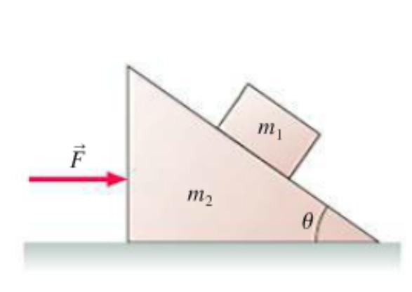 30. In the situation shown in the figure, what is the tension T and the angle θ? www.chegg.