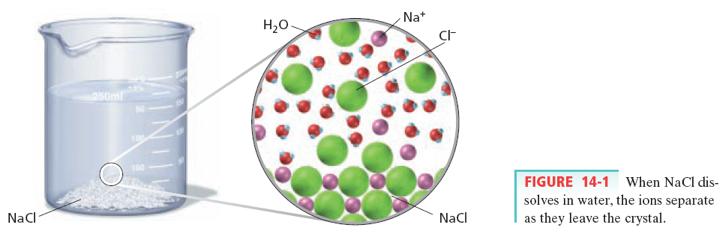 Dissociation When compound made from ions dissolves in water, ions separate