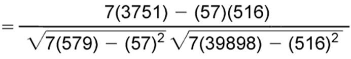 Computation of correlation coefficient x y 1 8 78 2 2 92 3 5 90 4 12 58 5 15 43 6 9 74 7 6 81 Method 1 xy x 2 y 2 624 184 450 696
